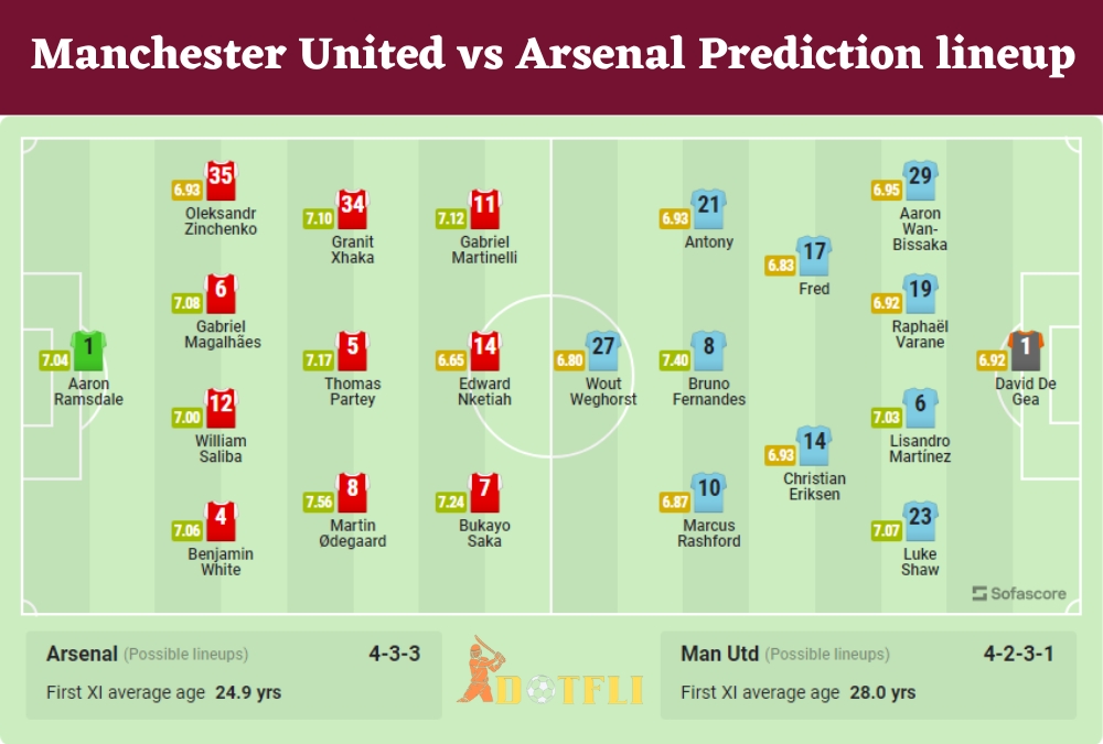 Manchester United vs Arsenal Prediction lineup